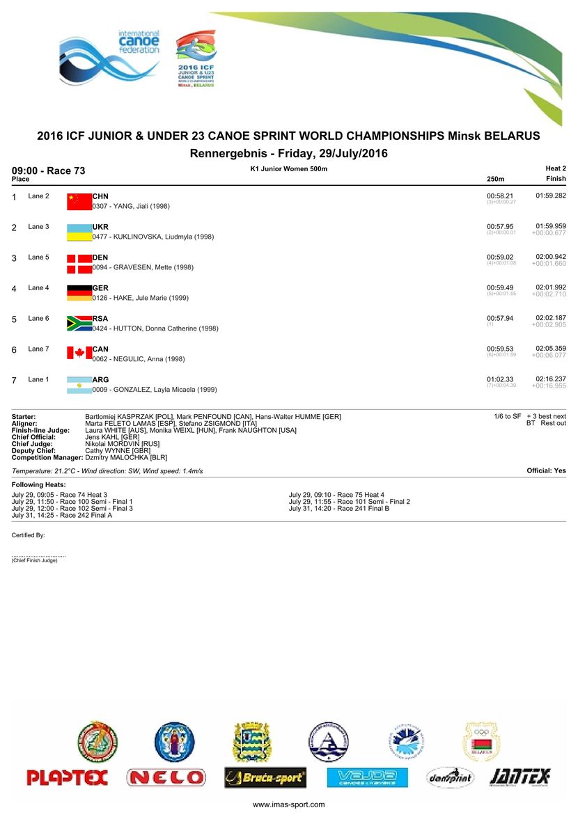 results